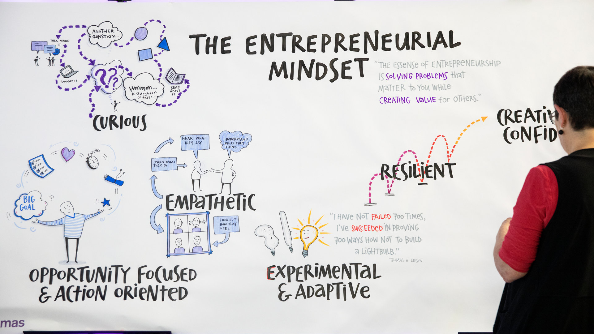 a whiteboard is adorned with quotes and doodles related to "The Entrepreneurial Mindset"